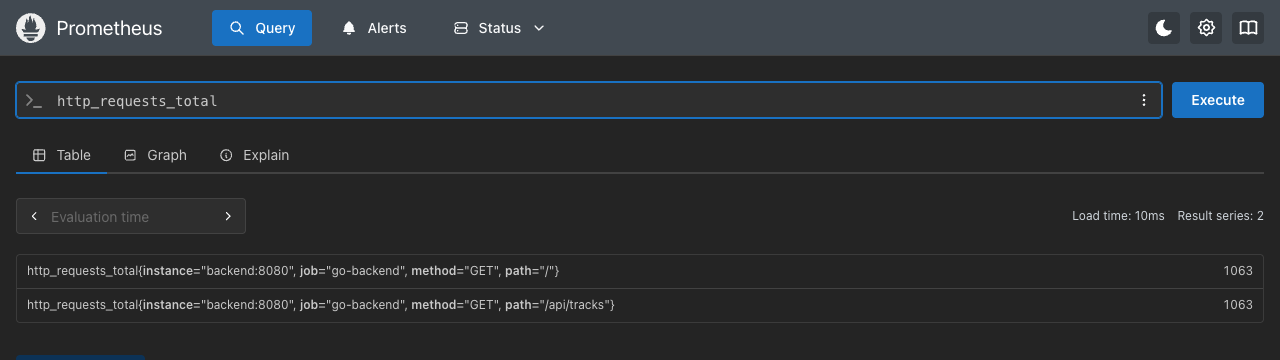 Prometheus Query 탭에서 http_requests_total을 조회한 결과. path 라벨이 다른 두 시계열이 각각의 값과 함께 표로 나온다